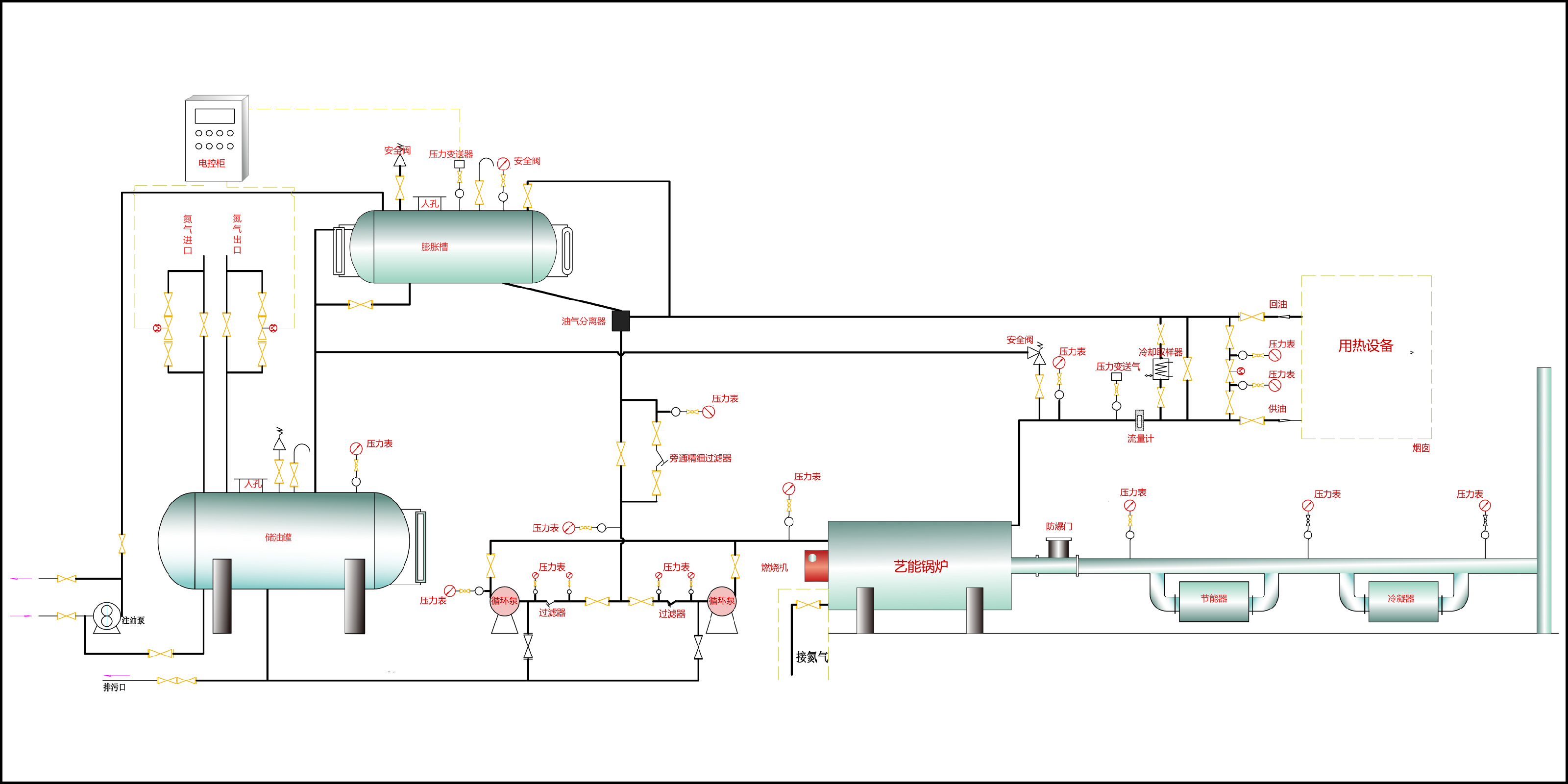 欢迎河北艺能锅炉有限责任公司燃气导热油炉燃气蒸汽锅炉燃气热水